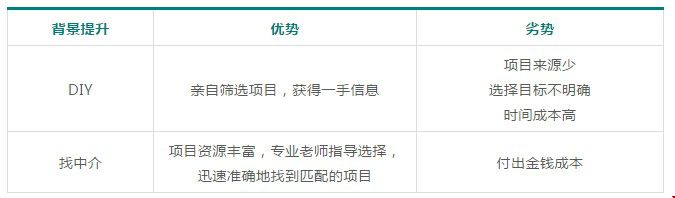 美國留學(xué)申請DIY和找機(jī)構(gòu)的利弊有哪些3.jpg