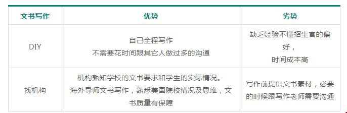 美國留學(xué)申請DIY和找機(jī)構(gòu)的利弊有哪些4.jpg