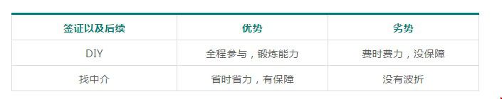 美國留學(xué)申請DIY和找機(jī)構(gòu)的利弊有哪些5.jpg