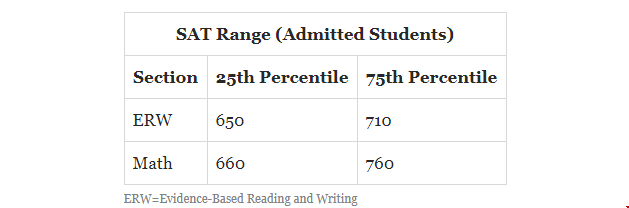 維克森林大學申請.png
