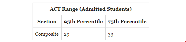 維克森林大學.png