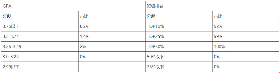 美國(guó)約翰霍普金斯大學(xué)本科申請(qǐng)條件具體包括什么