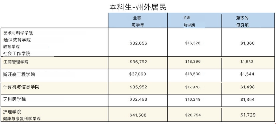 匹茲堡大學(xué)留學(xué)費(fèi)用.png