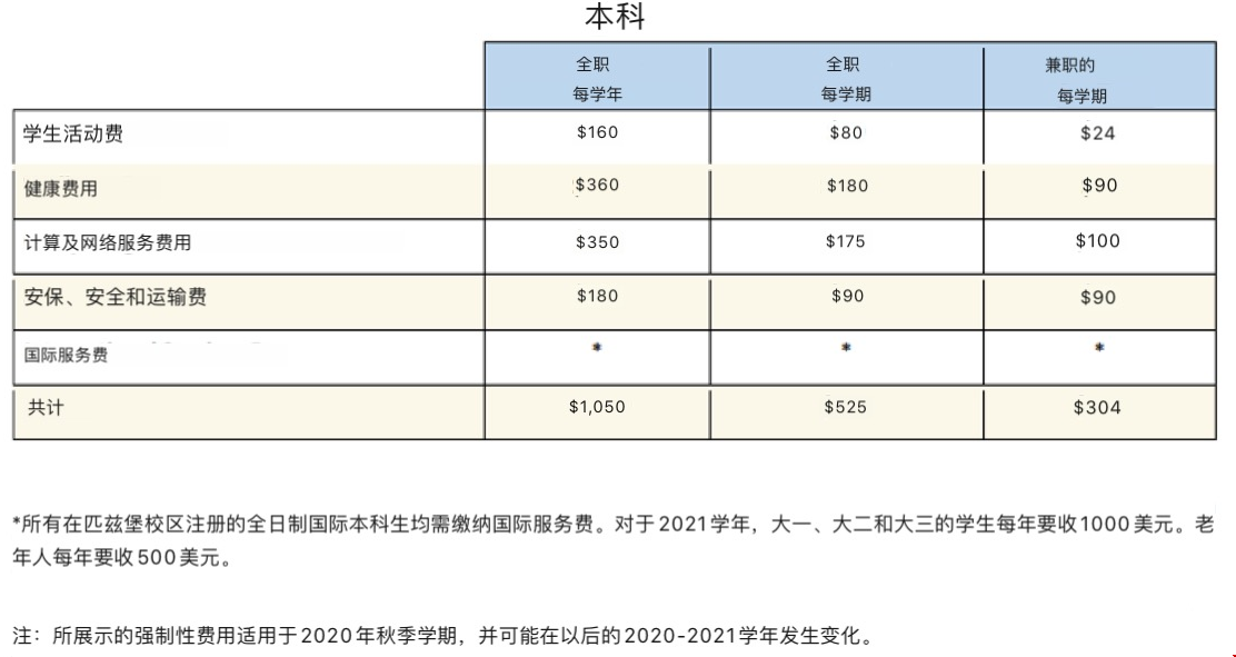 匹茲堡大學(xué)留學(xué)費(fèi)用.png