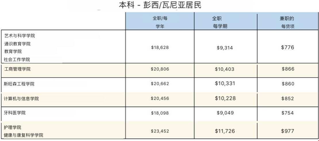 匹茲堡大學(xué)留學(xué)費(fèi)用.png