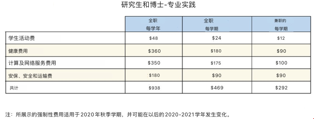 匹茲堡大學(xué)留學(xué)費(fèi)用.png
