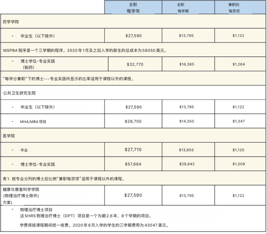 匹茲堡大學(xué)留學(xué)費(fèi)用.png