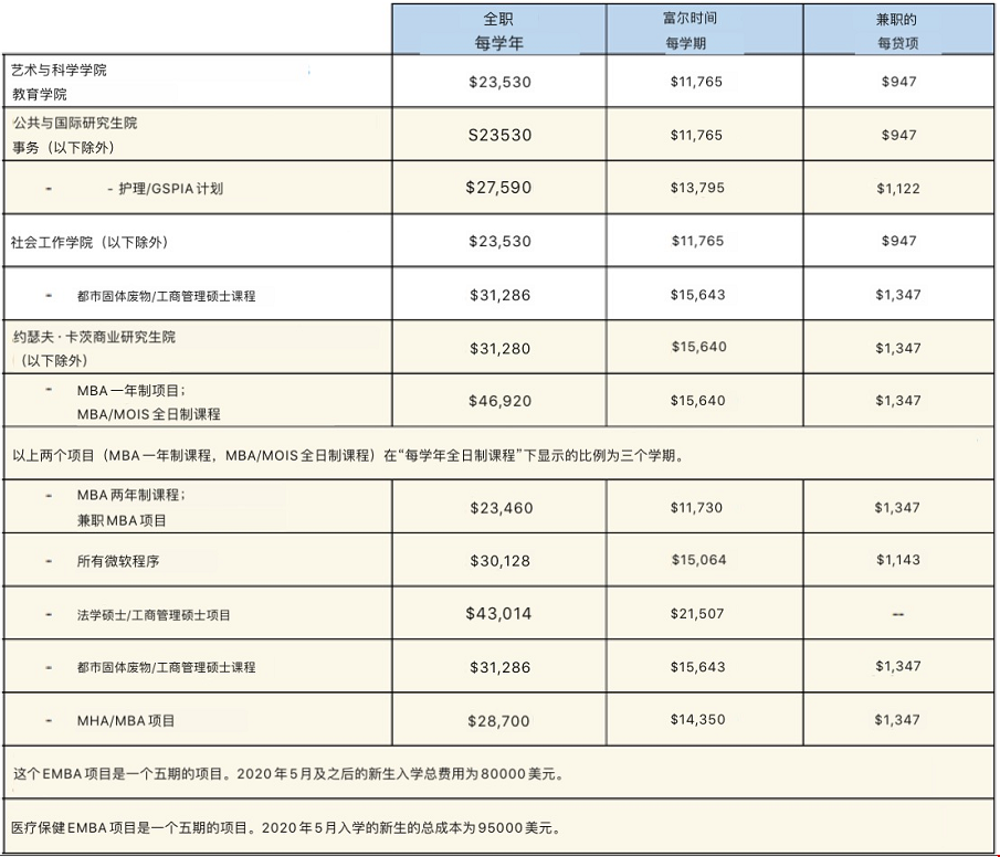 匹茲堡大學(xué)留學(xué)費(fèi)用.png