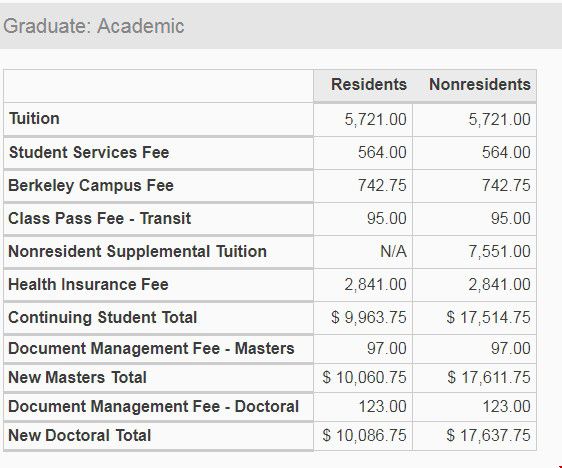 加州大學(xué)伯克利分校研究生費用.jpg