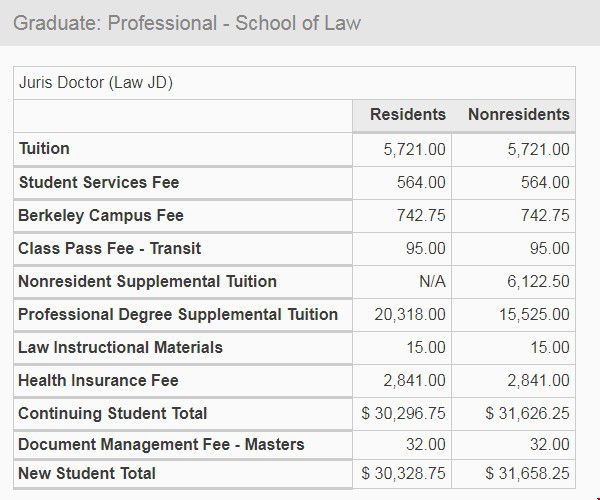 加州大學(xué)伯克利分校研究生費用.jpg