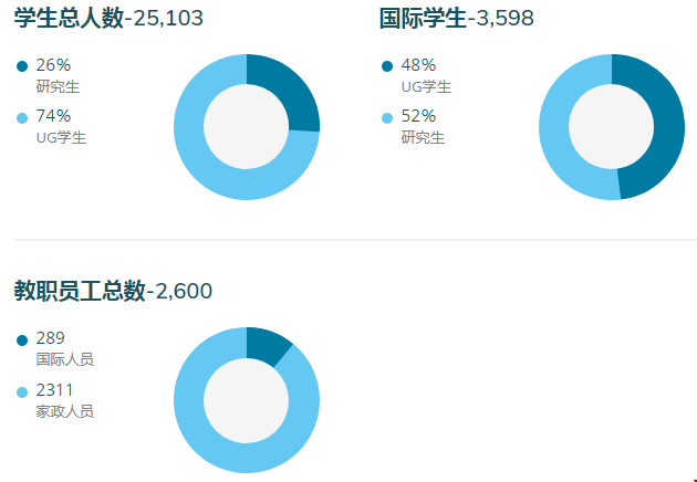 美國(guó)康涅狄格大學(xué).png