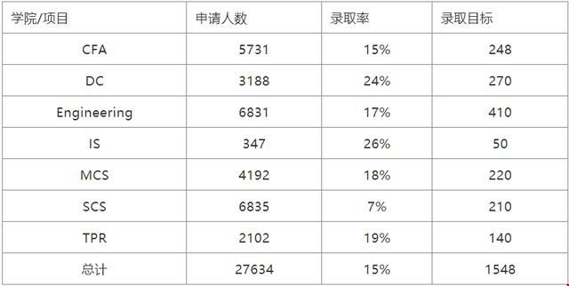 申請卡內(nèi)基梅隆大學(xué)條件.jpg