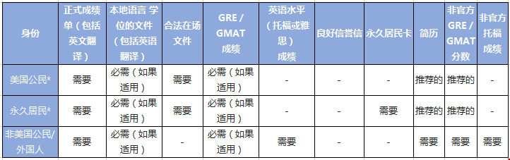 佐治亞理工大學(xué)申請(qǐng)研究生.png