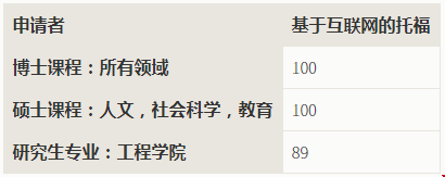 斯坦福大學(xué)研究生申請要求
