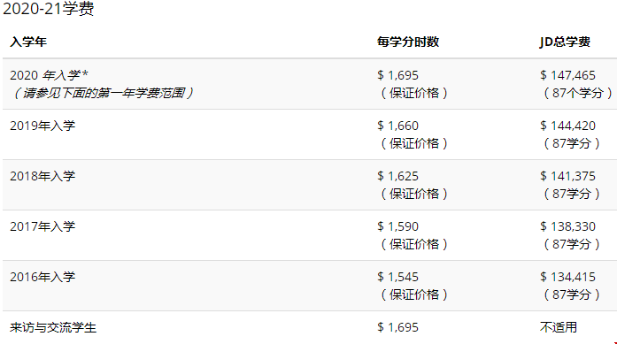 伊利諾理工大學(xué)研究生費用.png