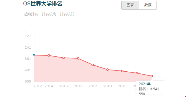 美國愛荷華州立大學世界排名.png