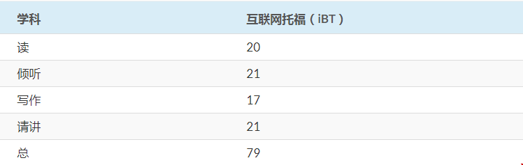 科羅拉多礦業(yè)大學本科入學條件