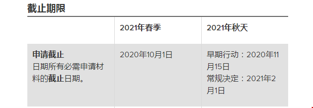 俄亥俄州立大學申請截止日期.png