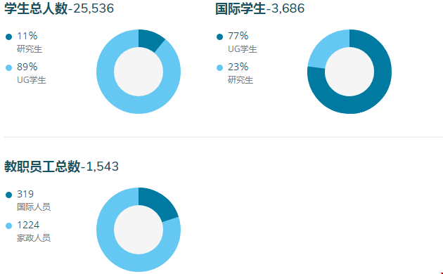 圣巴巴拉大學美國排名.png