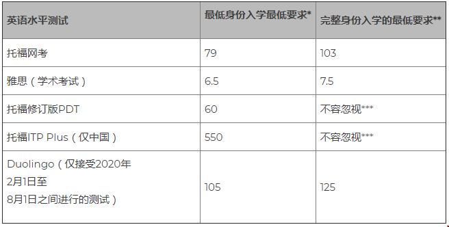 伊利諾伊大學(xué)香檳分校研究生申請(qǐng)條件是什么？
