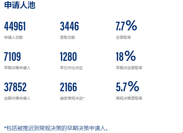 2021怎么申請(qǐng)賓夕法尼亞大學(xué).png