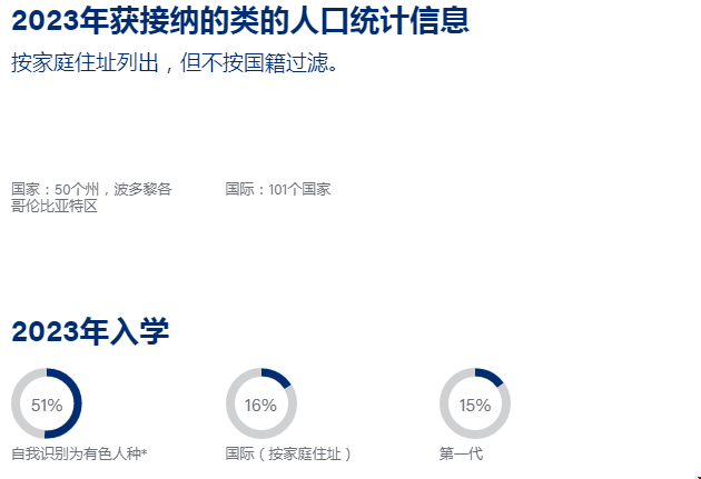 2021怎么申請(qǐng)賓夕法尼亞大學(xué).png