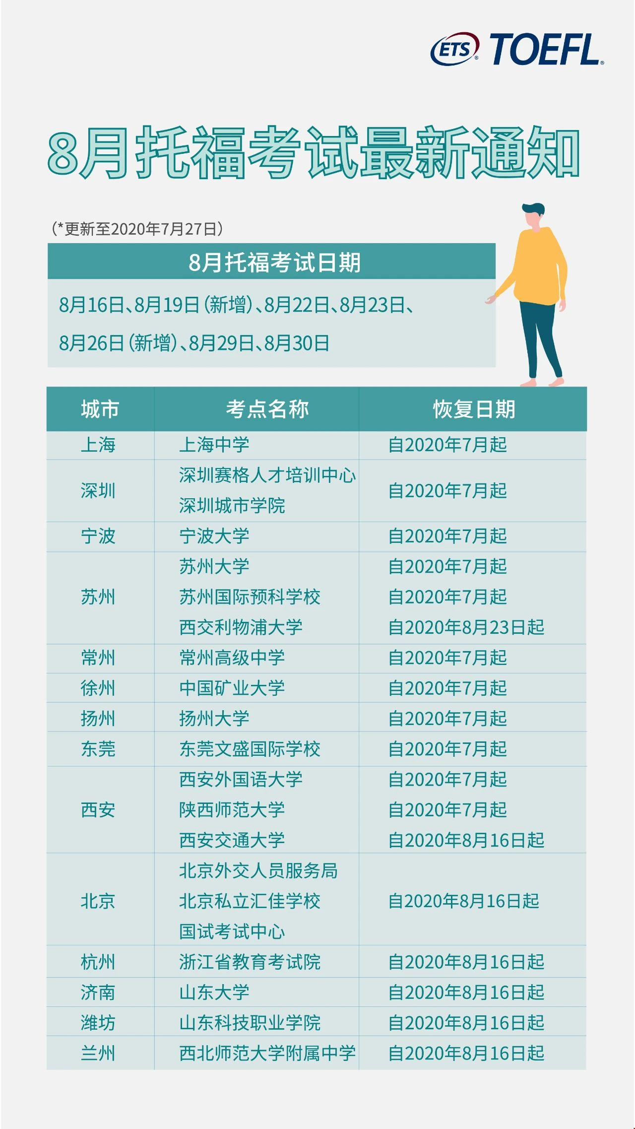 8月托?？荚囎钚沦Y訊.png
