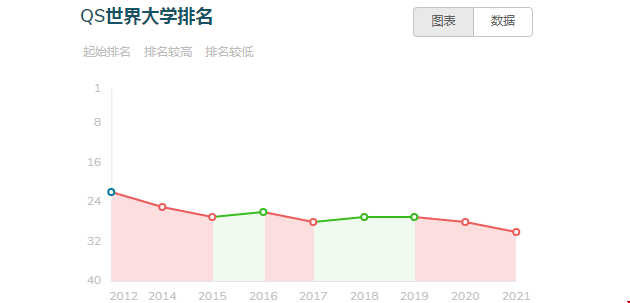 加州大學(xué)伯克利大學(xué)世界排名.png
