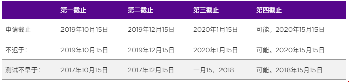 紐約大學定量金融碩士申請條件_雅思或托福