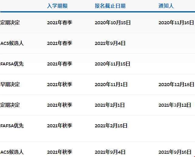 約翰霍普金斯大學(xué)國(guó)際公共政策碩士申請(qǐng)條件.png