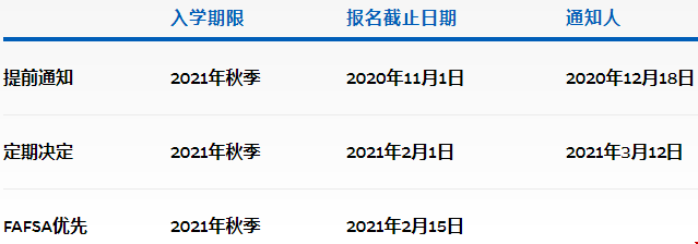 約翰霍普金斯大學(xué)全球政策碩士申請條件.png