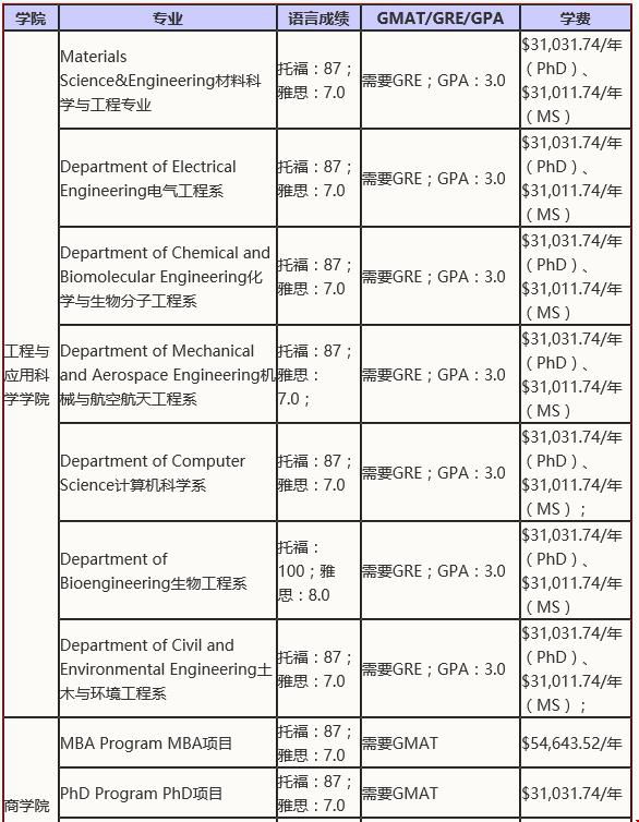 加州大學(xué)洛杉磯分校研究生申請條件.jpg