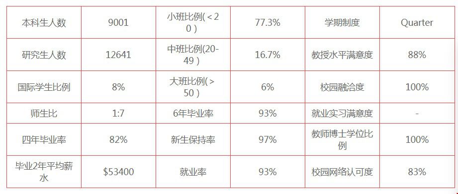 西北大學學期制度和教學氛圍.jpg