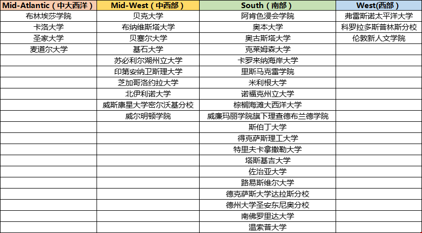2021年Common App申請系統(tǒng)明天上線.png