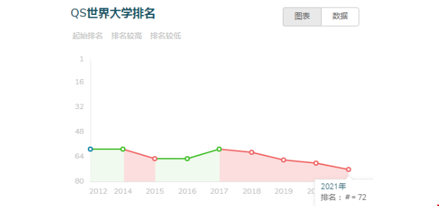 華盛頓大學(xué)世界排名.png