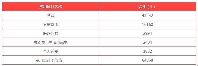 美國加州大學(xué)伯克利分校費(fèi)用明細(xì).jpg