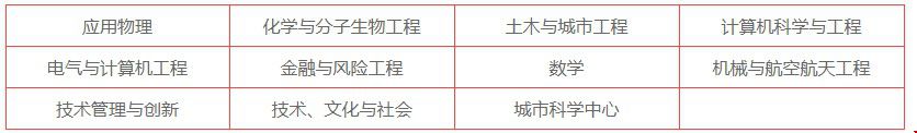 紐約大學(xué)研究生專業(yè)有哪些.jpg