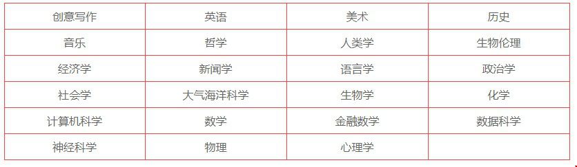 紐約大學(xué)研究生專業(yè)有哪些.jpg