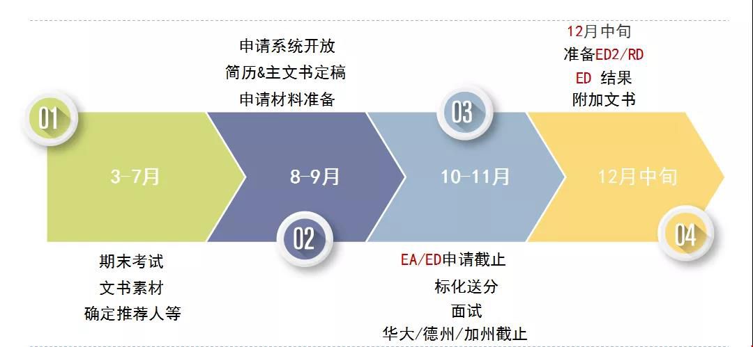 2021美國大學(xué)申請時間規(guī)劃.jpg