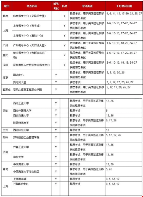 9月國內(nèi)雅思考試什么時候考試