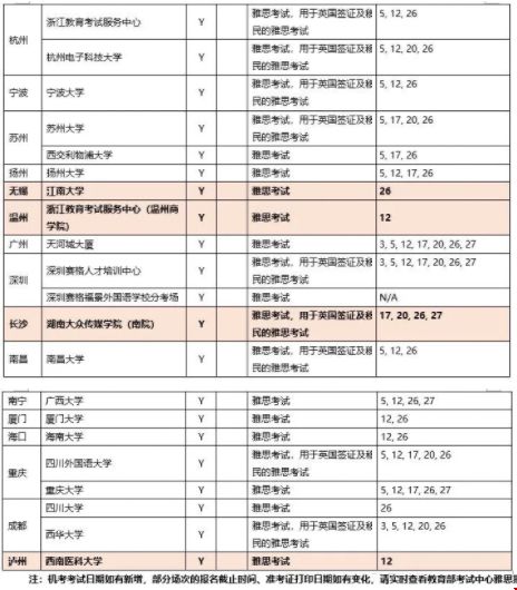 9月國內(nèi)雅思考試什么時候考試