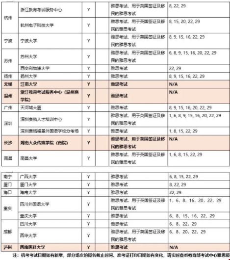 8月國內(nèi)雅思考試時間