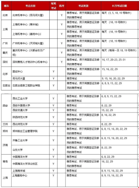 8月國內(nèi)雅思考試時間