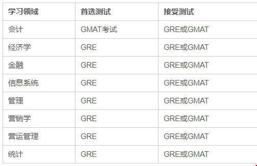 美國(guó)斯特恩商學(xué)院研究生申請(qǐng)條件詳