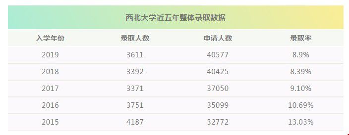 美國(guó)西北大學(xué)錄取偏好有哪些？.jpg