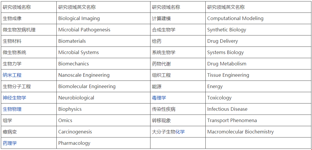 麻省理工工程學(xué)院有哪些專業(yè)