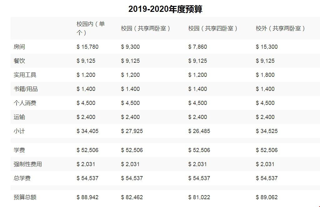 加州理工學(xué)院研究生費用是多少.jpg