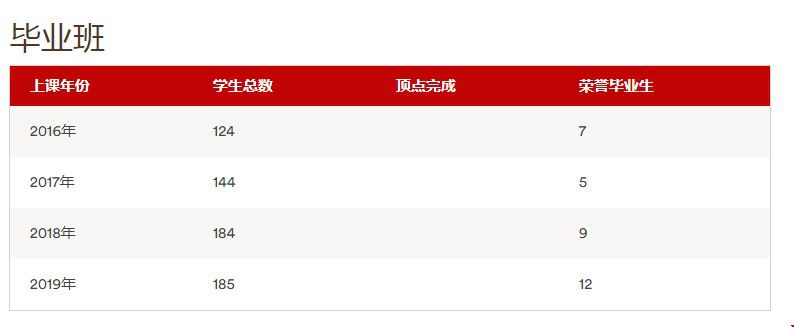 布朗大學(xué)CS專(zhuān)業(yè)如何?.jpg