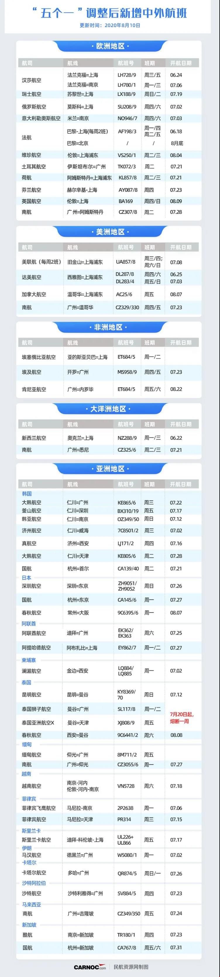 9月新增航班.jpg