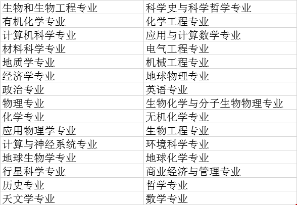 加州理工大學(xué)本科專業(yè)排名第幾